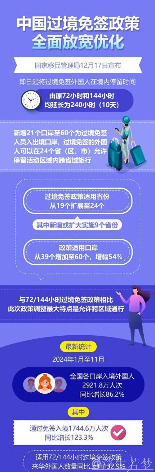 政策加持免签范围扩大,入境游市场活力再现 政策加持免签范围扩大,入境游市场活力再现