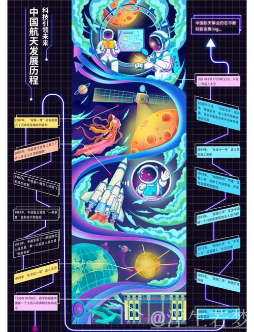 逐梦太空——中国商业航天迎来发展黄金期 逐梦太空——中国商业航天迎来发展黄金期