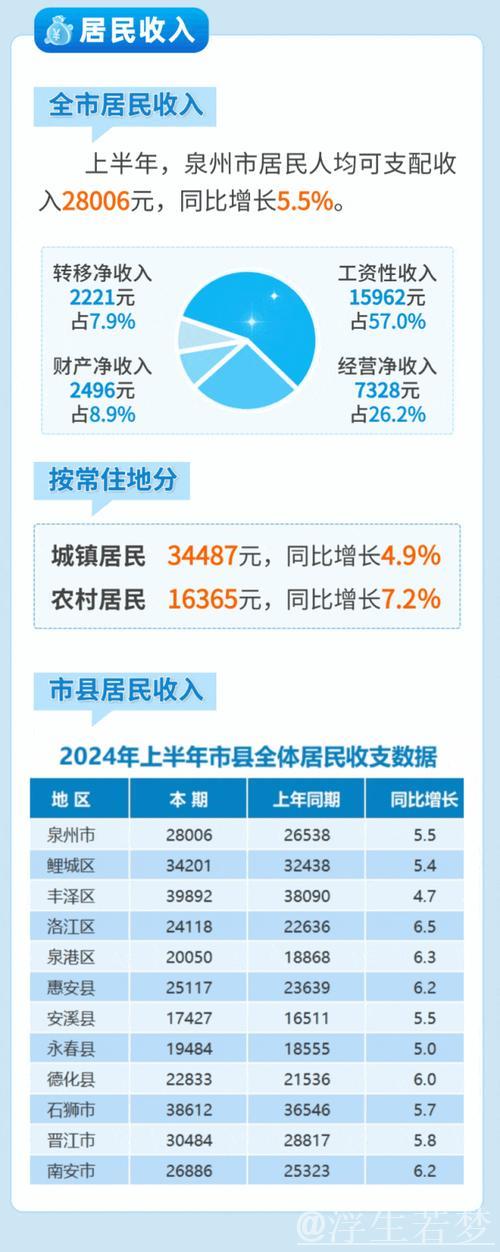 持续提升城乡居民收入水平